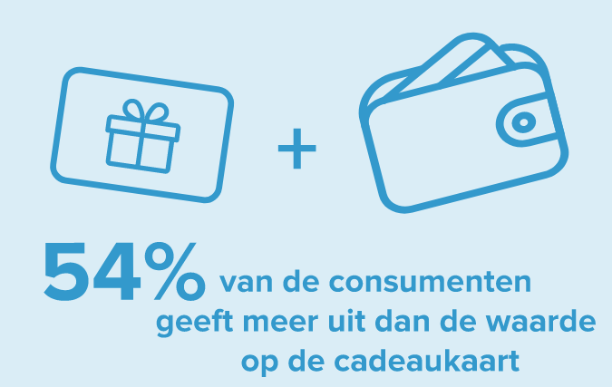 Cadeaukaart