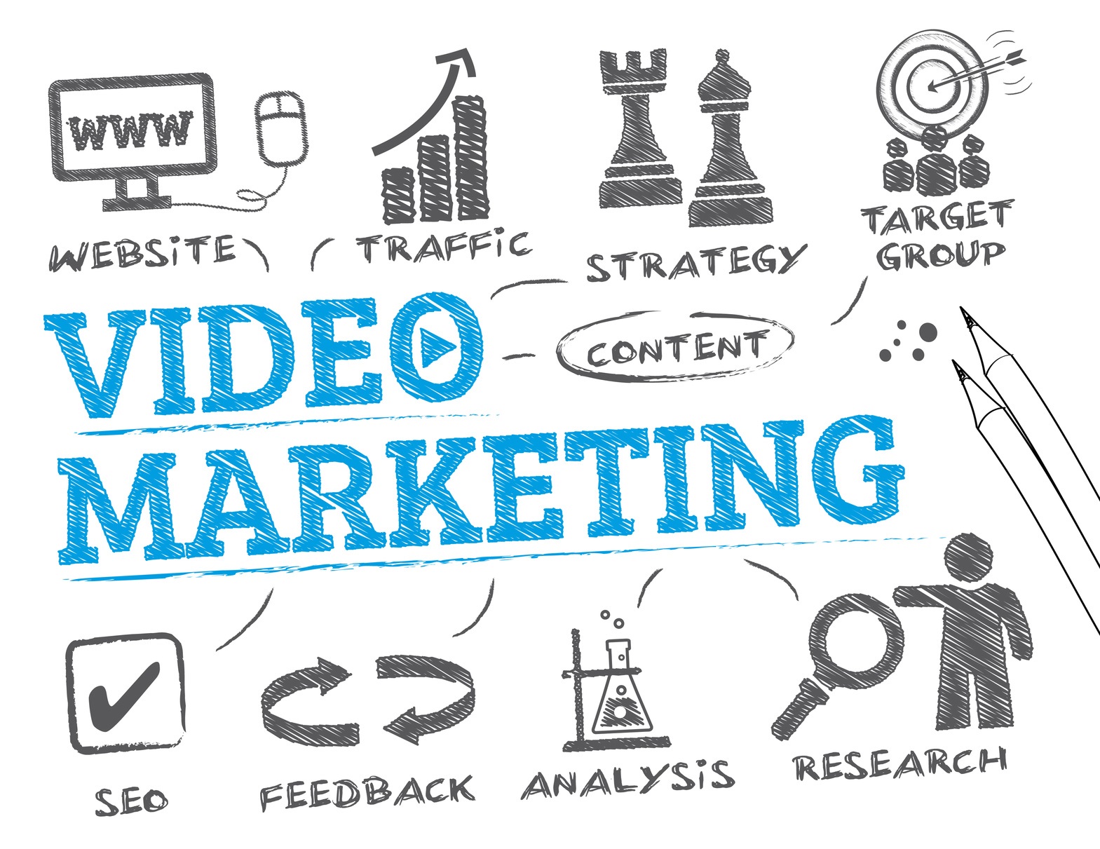 Video Marketing