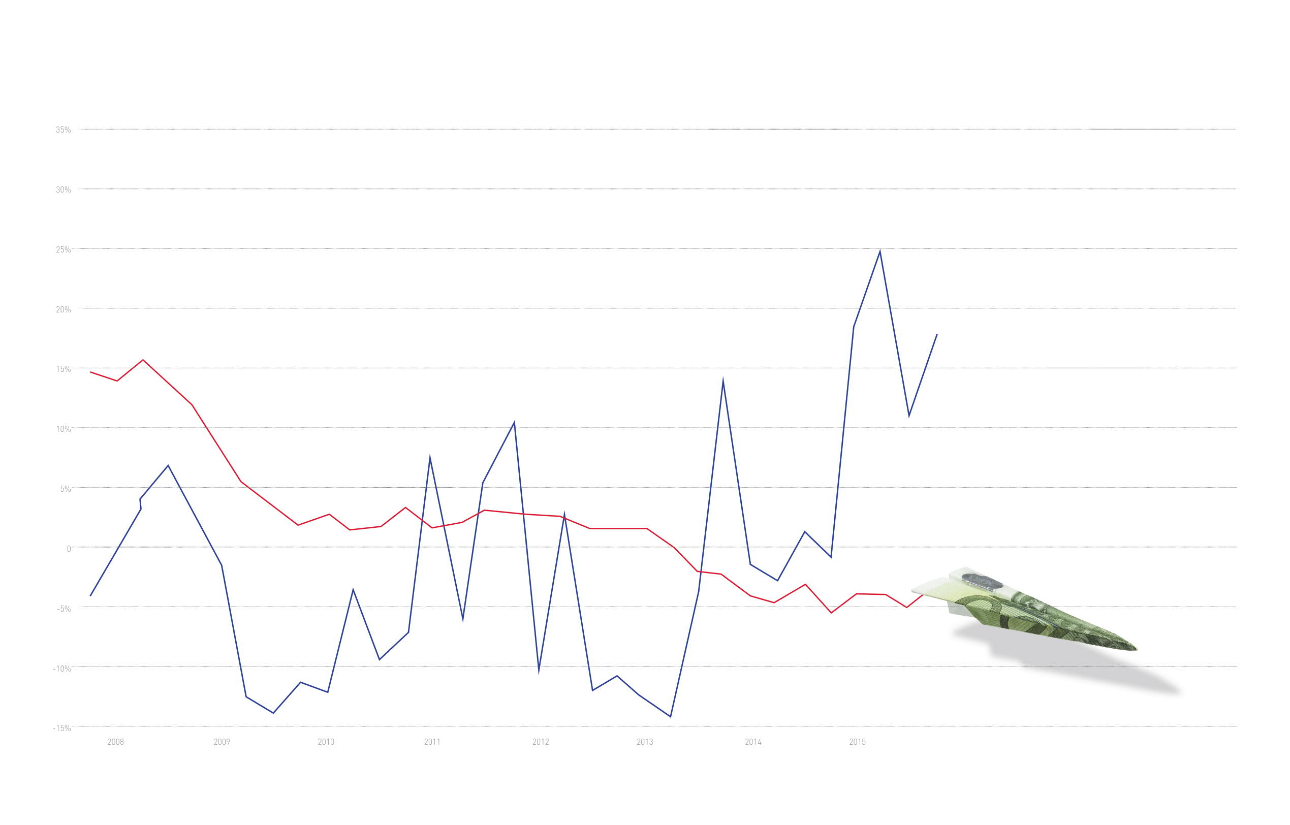 BDO helpt mkb’ers bij financiering