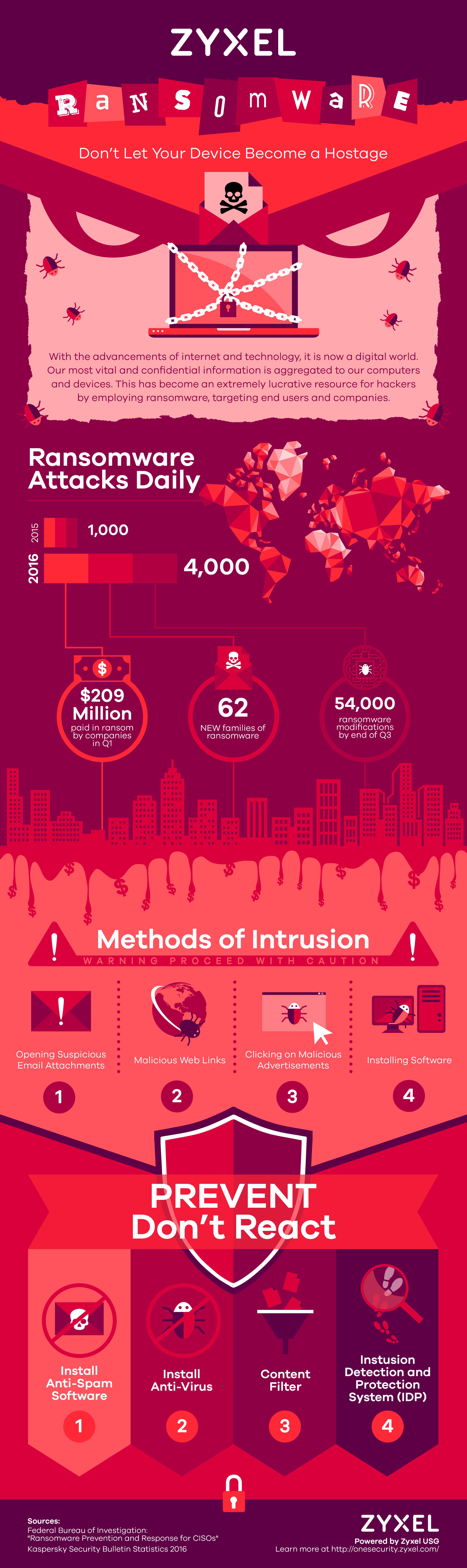 Zyxel: hoe ransomware te voorkomen