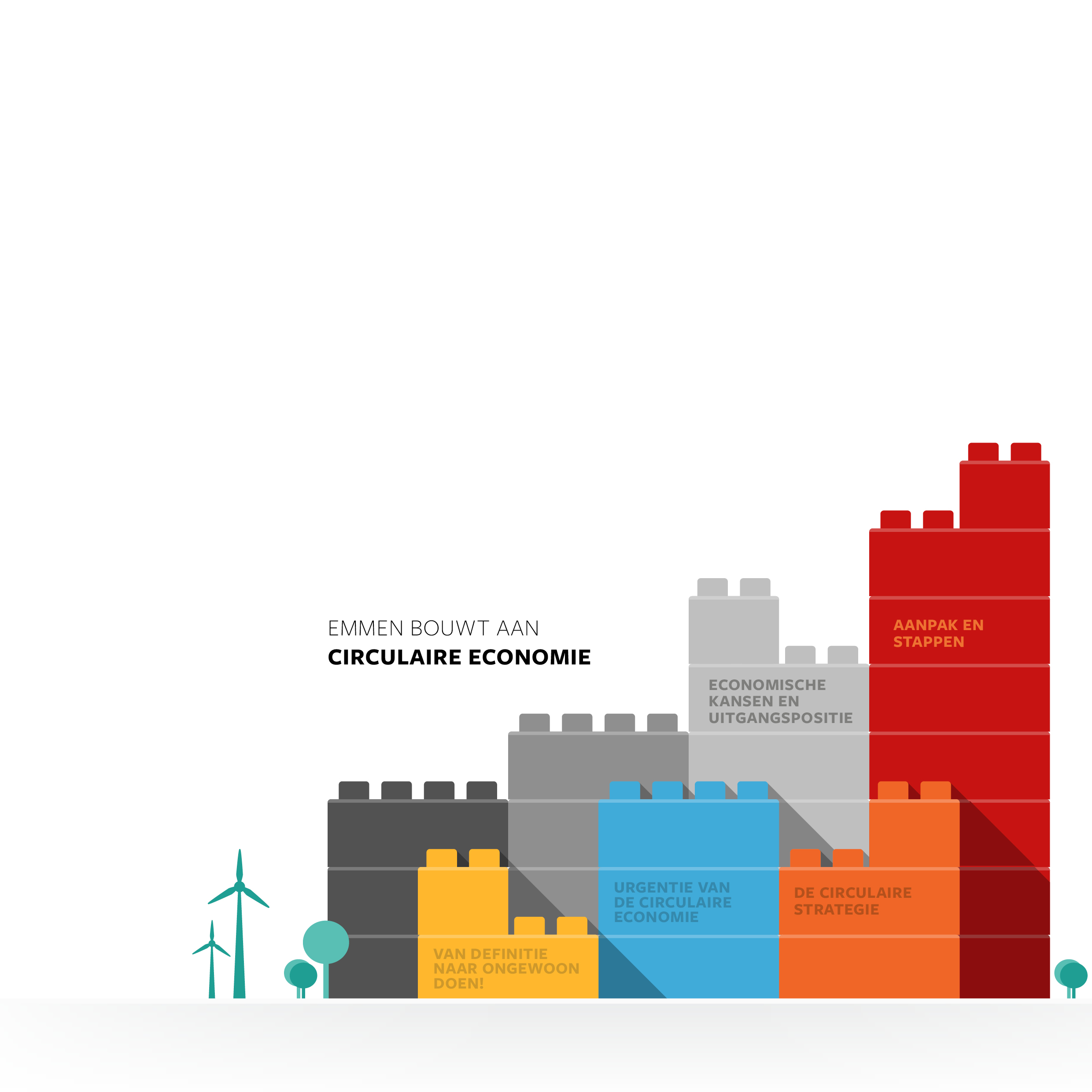 Emmen bouwt aan een Circulaire Economie (CE)