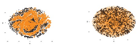 YoungCapital creëert doorbraak in machine learning in Nederlands recruitment