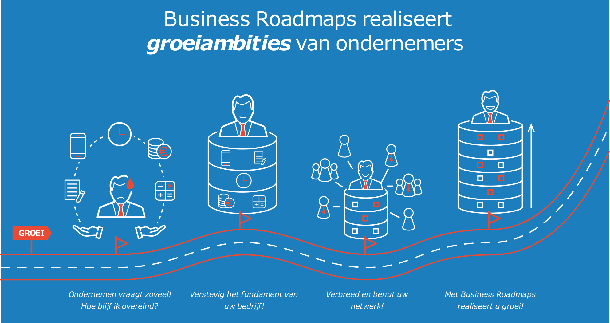 Business Roadmaps realiseert groeiambities van mkb’ers!