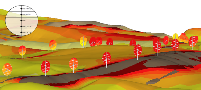 Windsim en Windplanner gaan samenwerking aan