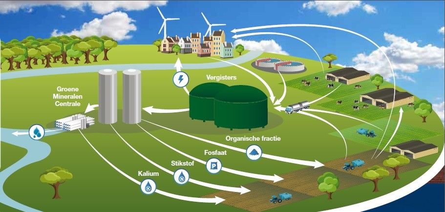 Achterhoek op weg naar circulaire- en precisielandbouw