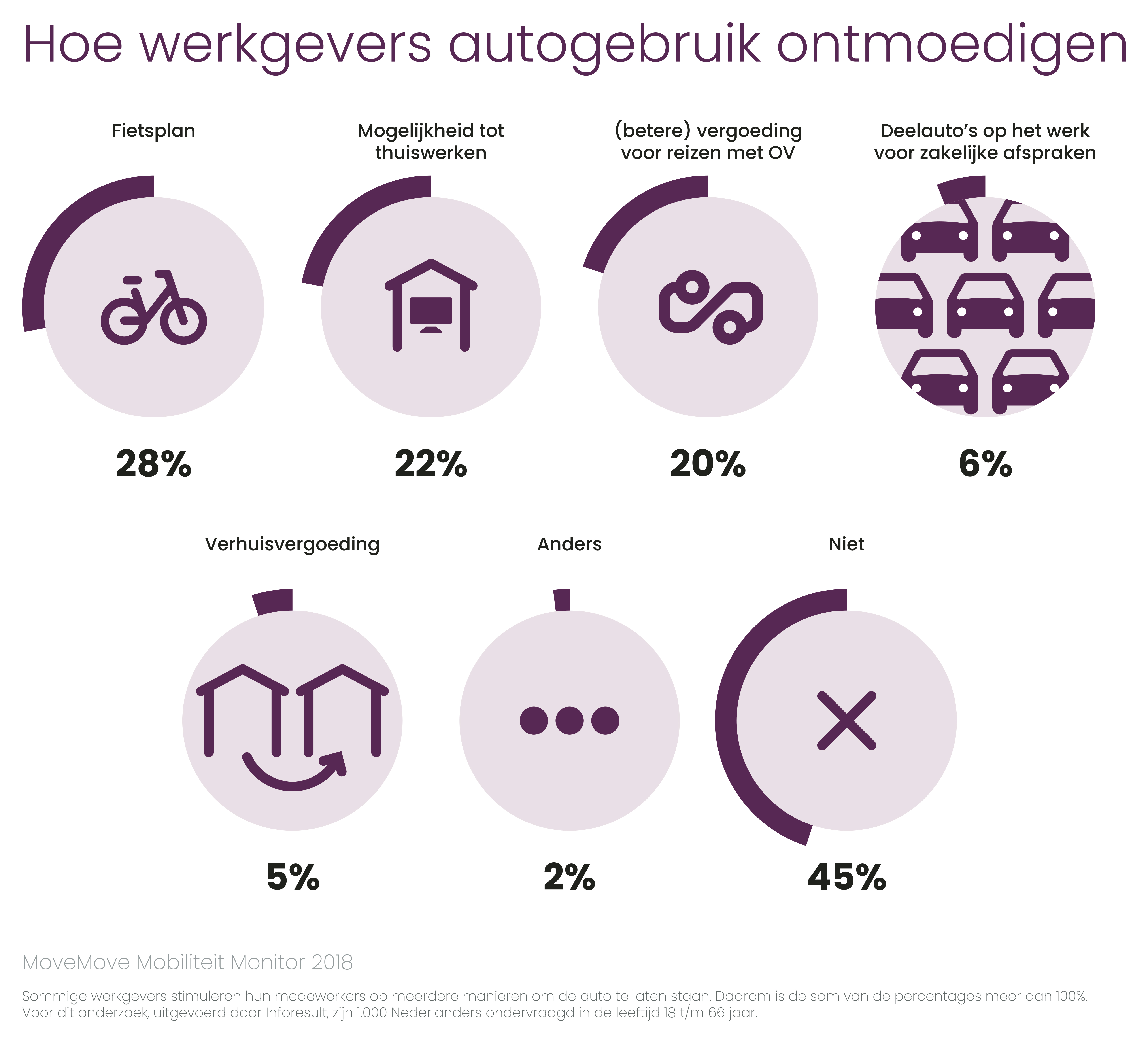 Openbaar Vervoer populair onder zakelijke reizigers