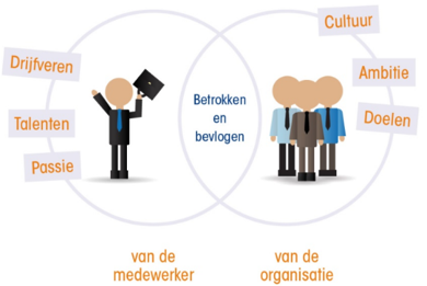 2019, het jaar van samen leren door samen werken