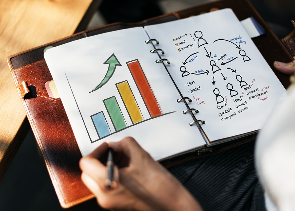Online Marketing - Meten is weten