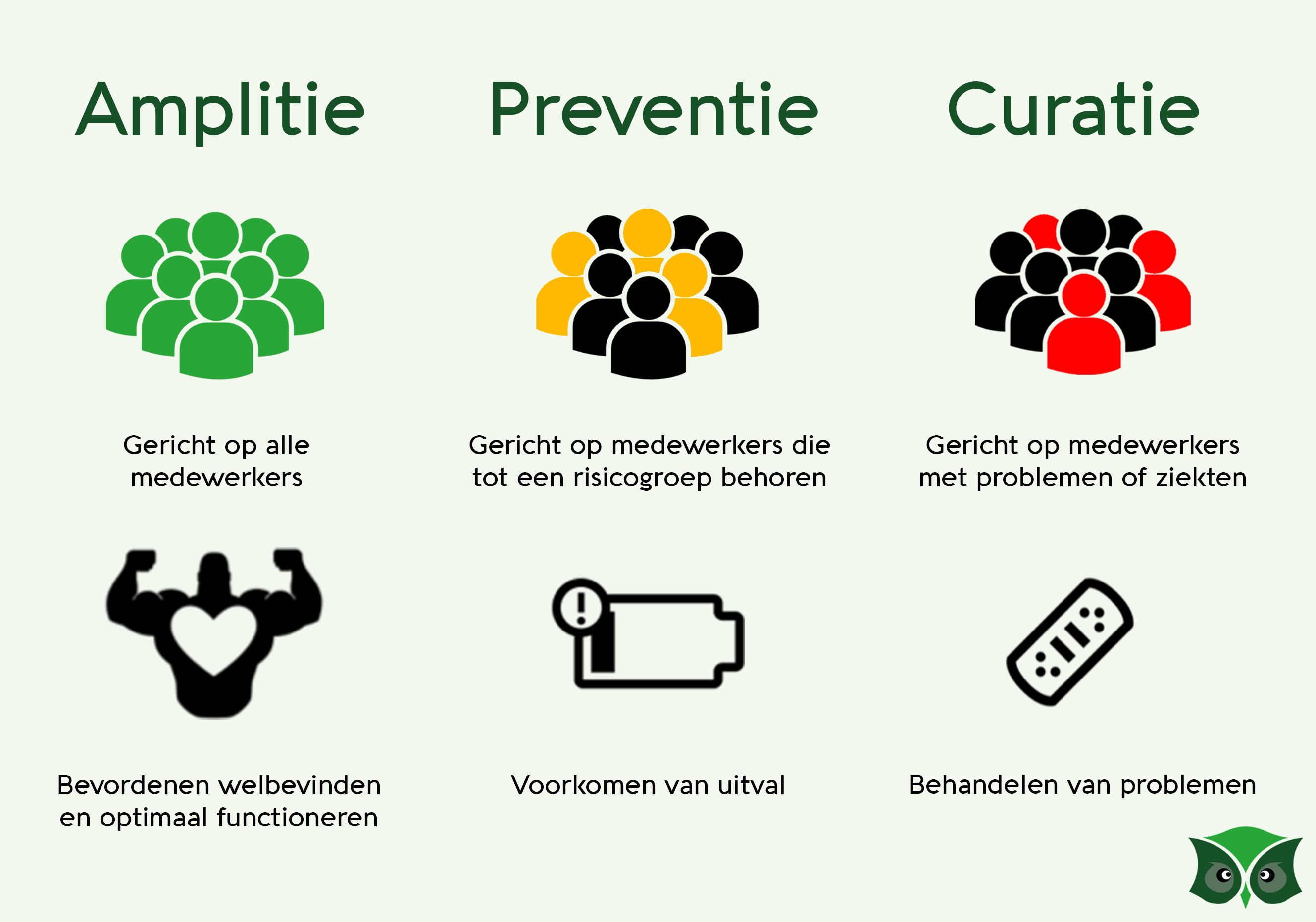 Human Resource MKB-Regeling Drenthe
