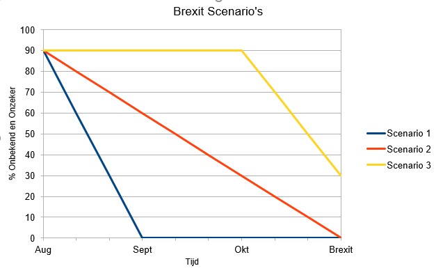 “Boris Johnson noemt de backstop ‘gewoonweg onuitvoerbaar’ in brief aan EU