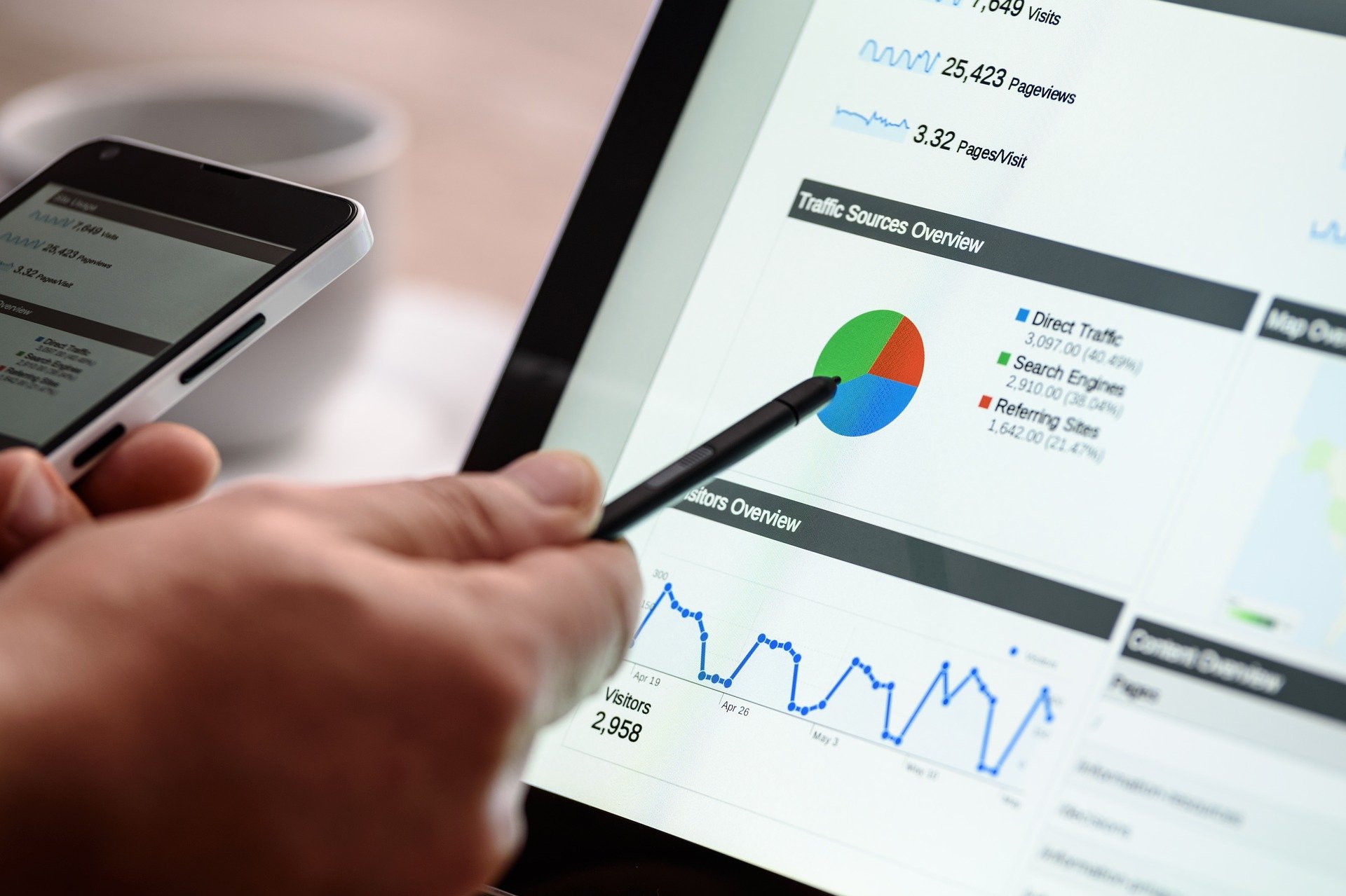 De 5 belangrijkste SEO trends voor ondernemers in 2020