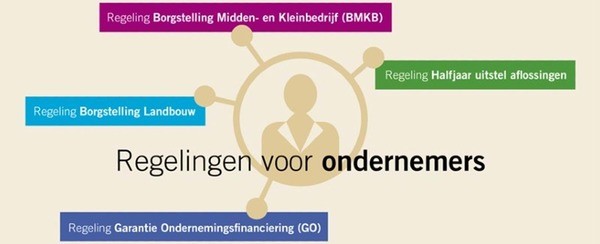 Noodkredieten komen langzaam los - nieuwe aanpak is nodig