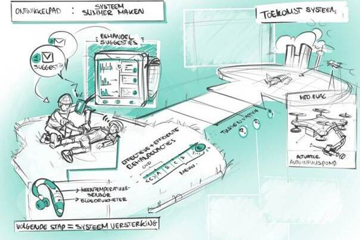 2 juli toelichting Defensie Innovatie Competitie 2020
