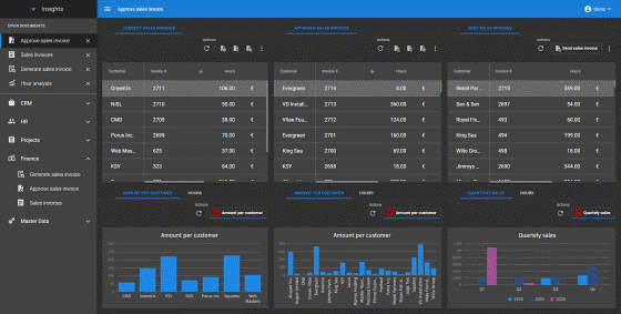 Thinkwise low-code platform krijgt nieuwe universele gebruikersinterface