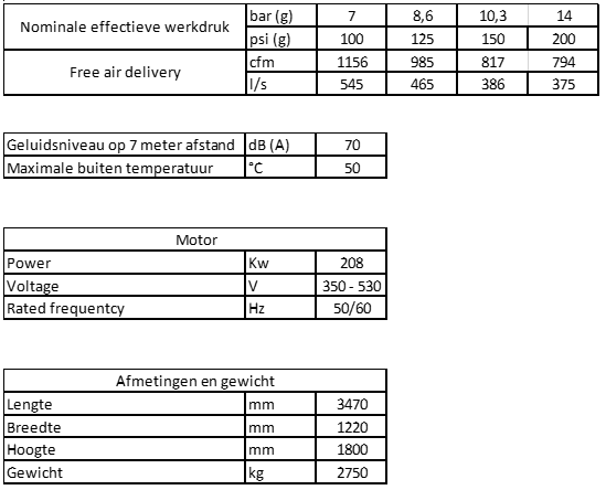 ‘Collé Rental & Sales breidt grote elektrische vloot nog verder uit!’