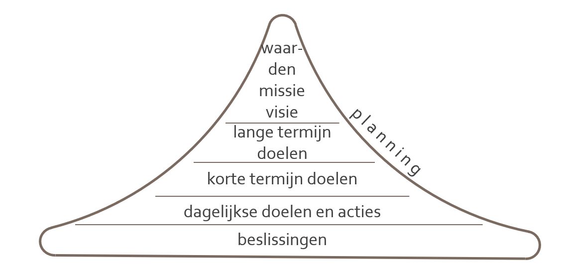 Jouw belangrijkste ‘asset’ als ondernemer: TIJD