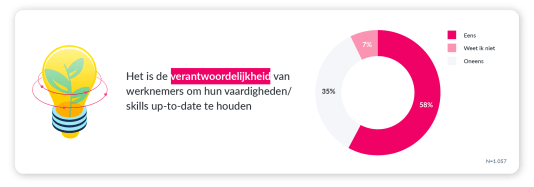 Werknemer verantwoordelijk voor eigen ontwikkeling
