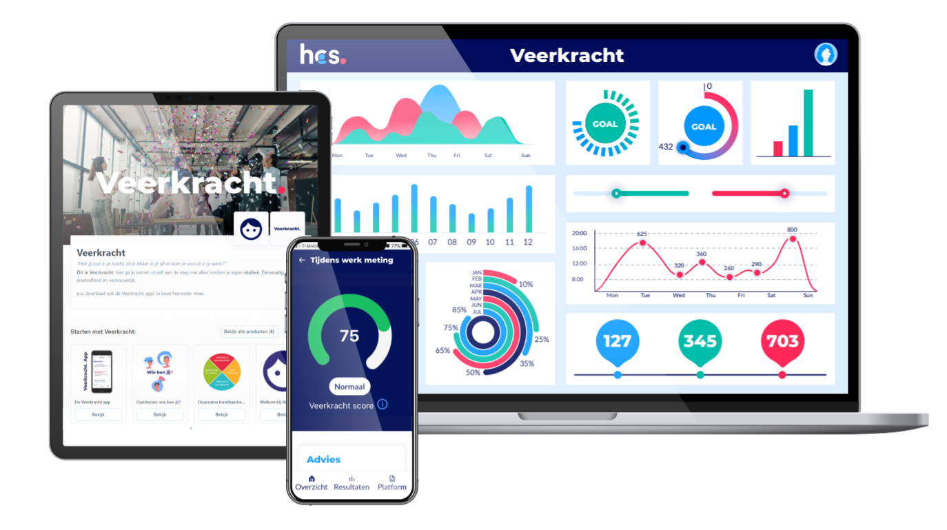 Vitaliteit werkenden neemt af
