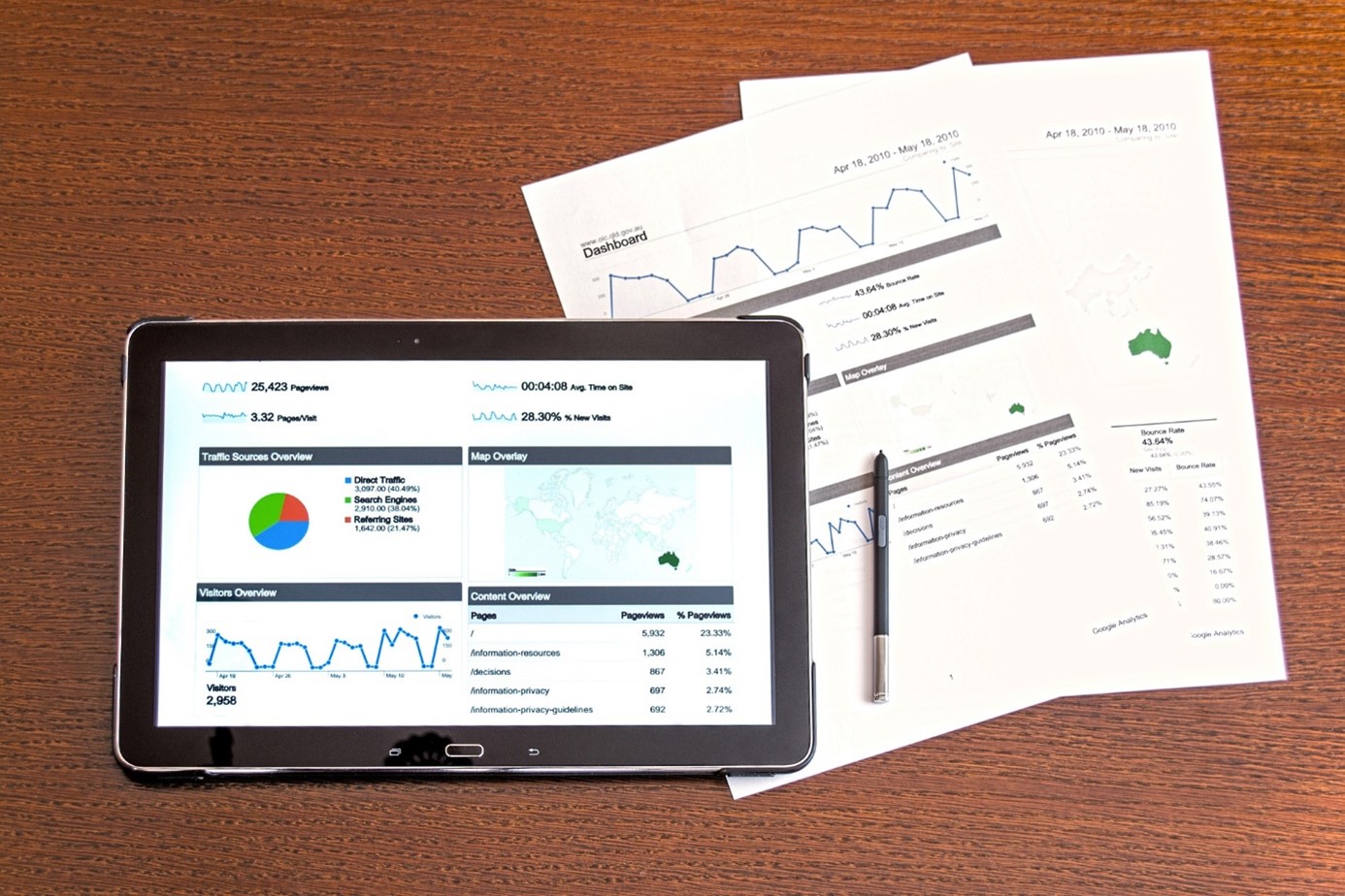 Welke tools zijn er om jouw bedrijf meer datagedreven te maken?