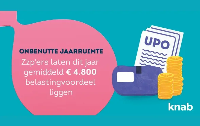 Zzp’ers laten dit jaar gemiddeld €4.800 belastingvoordeel liggen door onbenutte jaarruimte