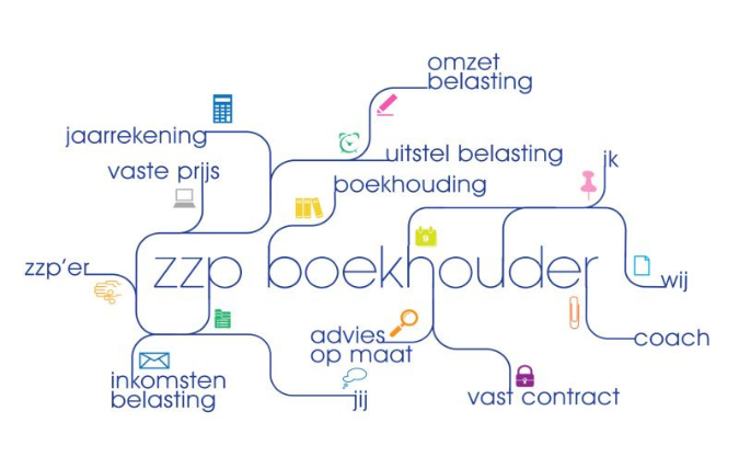 Administratiekantoor Haarlem voor de zzp-boekhouding