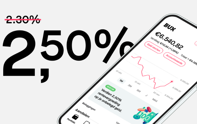 BUX verhoogt rentevergoeding op niet-geïnvesteerd geld van 2,30% naar 2,50%