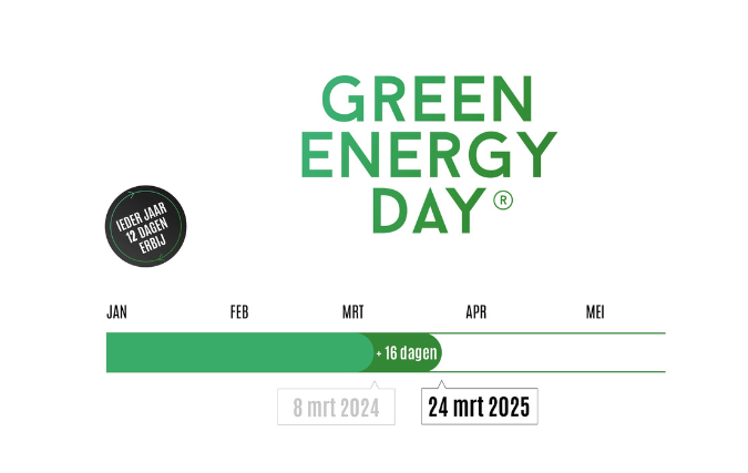 24 maart is Green Energy Day 2025: de dag dat de duurzame energie ‘op’ is