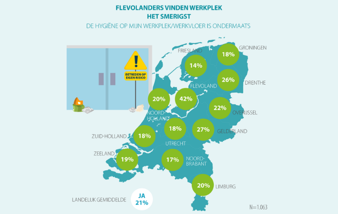 Kwart werkende Nederlanders walgt van collega’s