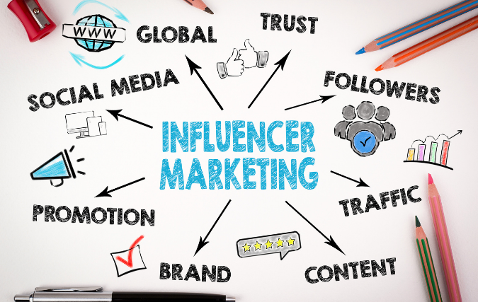 Wat zijn de voordelen van influencer marketing en hoe werkt het?