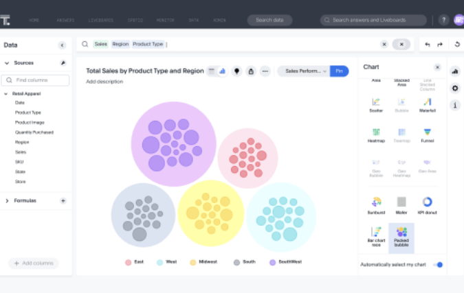 ThoughtSpot breidt de Modern Analytics Cloud uit om bedrijven te laten domineren in het data-tijdperk